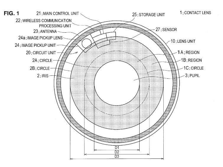 Sony phát minh kính áp tròng kiêm máy ảnh | 50mm Vietnam