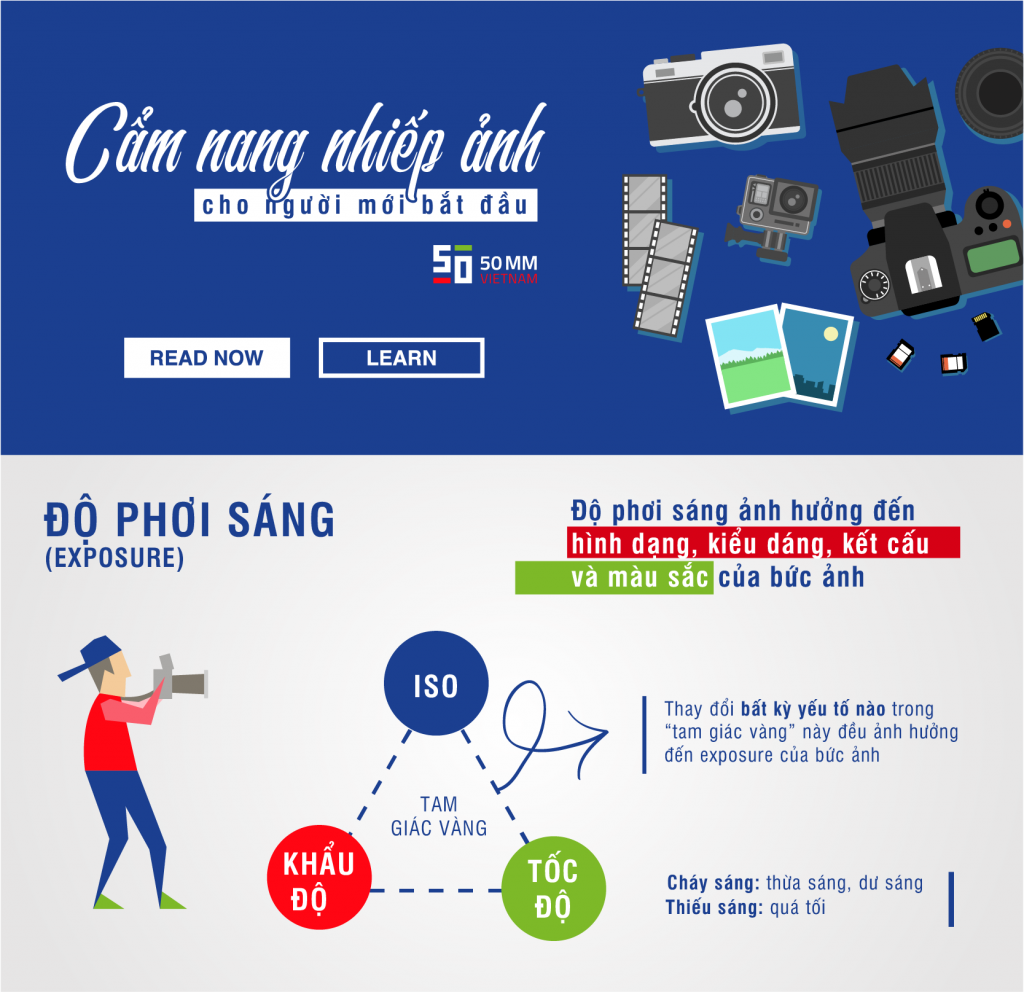 [Infographic] Cẩm nang nhiếp ảnh cho người mới | 50mm Vietnam