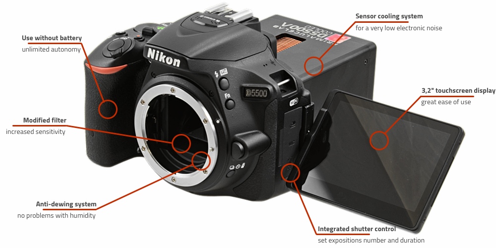 Nikon D5500A: Gắn điều hòa lên và chụp thiên văn! | 50mm Vietnam